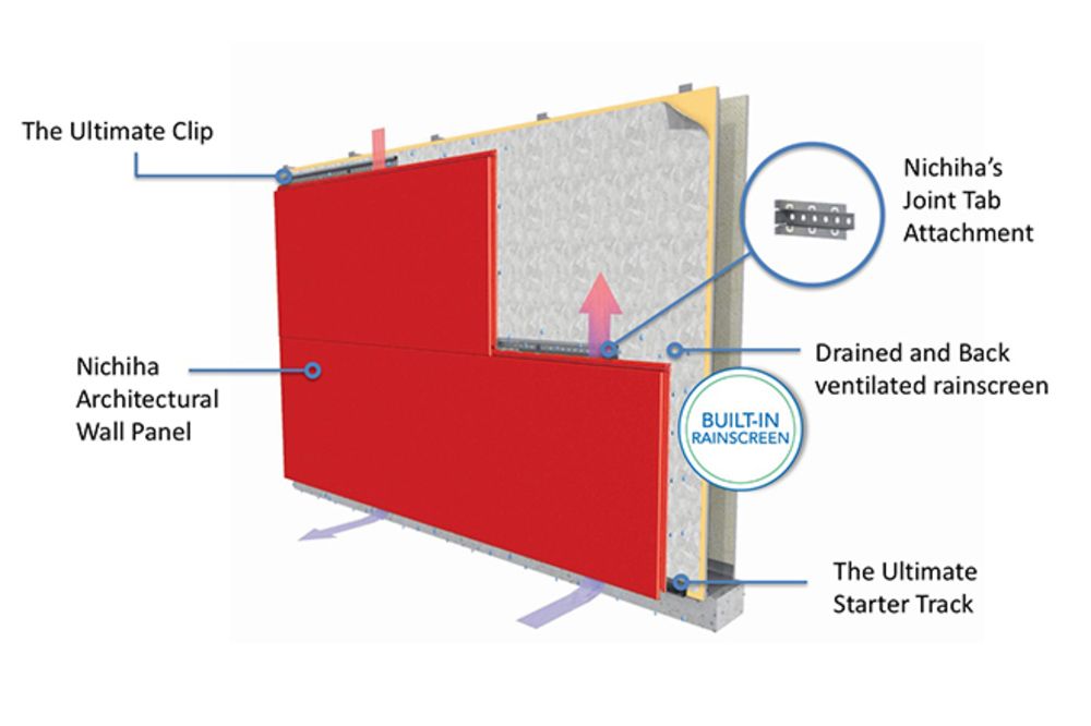 A diagram of a wall assembly indicating the Nichiha wall panels, attachments, track, clip and ventilated rainscreen.