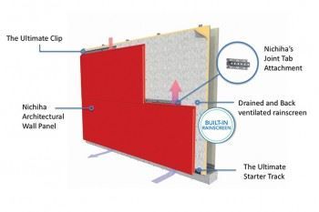 Nichiha Panel Diagram