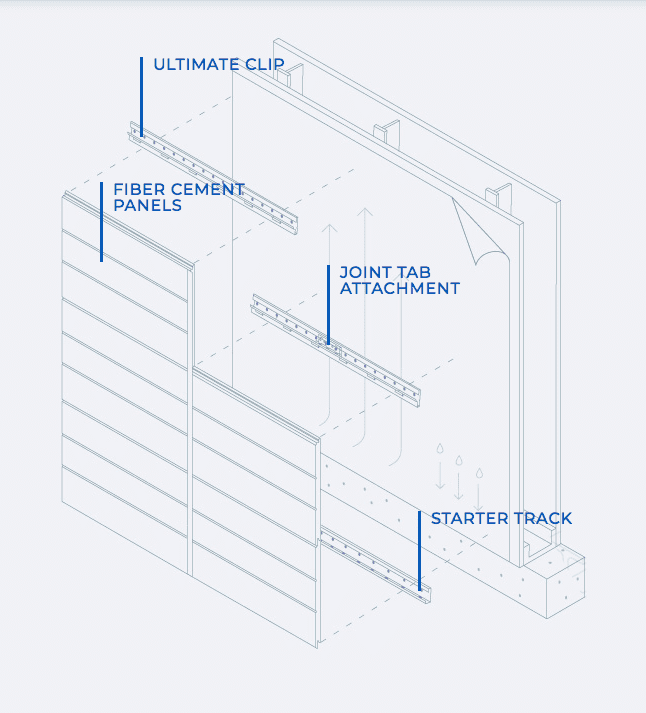 Nichiha-Rainscreen-Ultimate Clip-Installation-System, Technical Illustration of Nichiha’s integrated rainscreen system featuring fiber cement panels, an ultimate clip, joint tab attachment and starter track